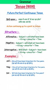 FUTURE PERFECT CONTINUOUS TENSE |BASICTENSES |SENTENCEEXAMPLES |VERB FORMS ||#tense #grammar #shorts | English Talk with Aditya