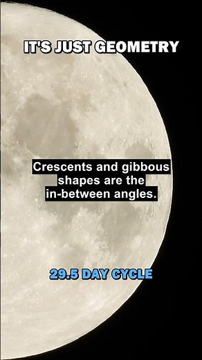 Why the Moon Has Phases