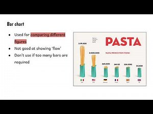 Infographics - narrated lesson
