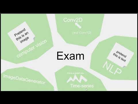 How to Ace The Tensorflow Developer Certification