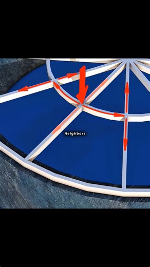 761K views · 15K reactions | How a Simple Idea Led to an Architectural Masterpieces  #dome #architecture #engineering #3danimation | Voltrex4 | Facebook