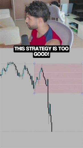 This Strategy Is Too Good! #daytrading #trading #daytrader #forex #stockmarket