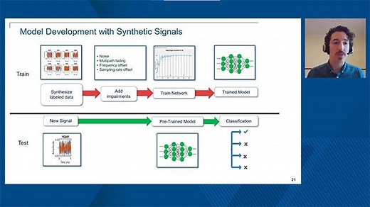 SDR Solutions with ni Hardware and MathWorks Software