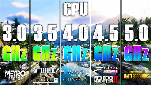 How does CPU clock speed affect gaming performance?