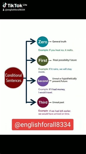 #conditionalsentence1 #sentences1