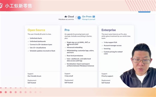 开源BI图形工具Metabase Clickhouse配套免费工具