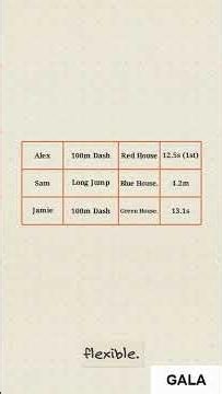 Working with Tables — Class 9 ICT in 60 Sec! #Shorts