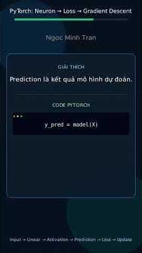 Cùng Code AI với PyTorch: Vòng học của AI.