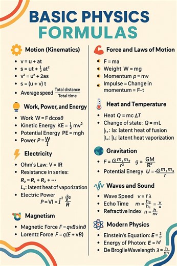 Chemistry Help on Reels