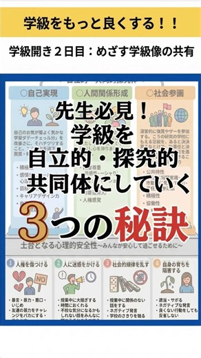 ✅学級開き２日目【めざす学級像】#授業 #教育 #学級づくり#学級経営 #小学校の先生 #小学校教員