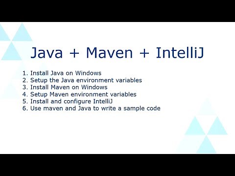 Java + Maven + IntelliJ Basic setup