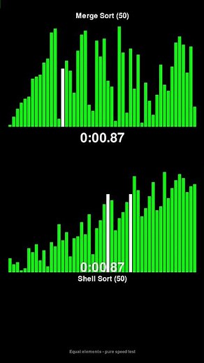 Merge Sort vs Shell Sort - Sorting Algorithm Race! #shorts
