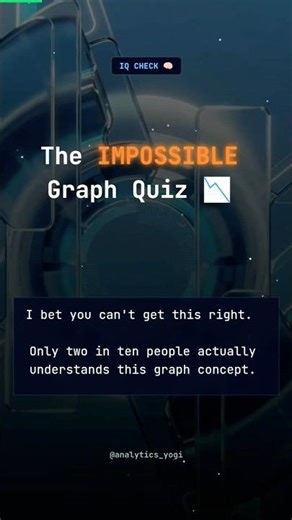 Physics Quiz: Velocity Time Graph #jeemains2026