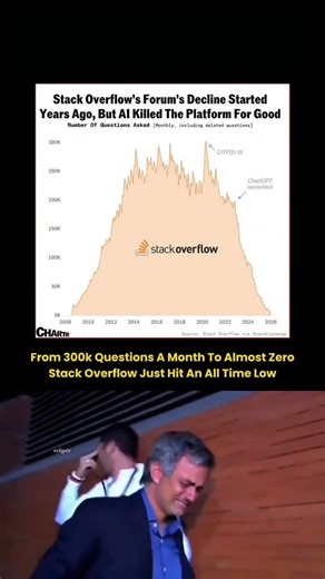 POV: You open Stack Overflow in 2026