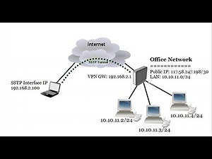 MikroTik SSTP Server Configuration with Windows 10 Client