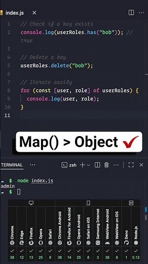 Stop Using Objects as Maps in JavaScript 🚫 #coding #programming #javascript