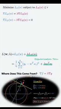 Where Did Regularization Actually Come From?
