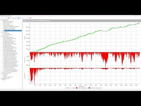 Combining 58 Strategies into One Portfolio in Multicharts Portfolio Trader - 17 Year Backtest