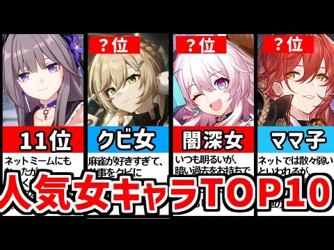 [Houkai Star Rail] The number one spot goes to that character! Top 10 popular female characters! ...
