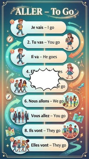 French lesson 16#LearnFrench #FrenchGrammar #aller #FrenchForBeginners #LanguageLearning #LLWP