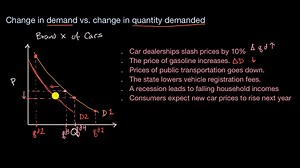 Difference between demand and quantity demanded