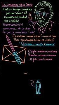 Consciousness according to Sartre: "Existence Precedes Essence" #philosophy