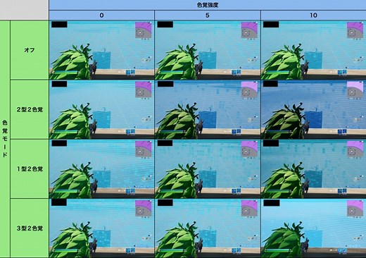 【フォートナイト】色覚モード・強度設定（補正）による見え方の比較