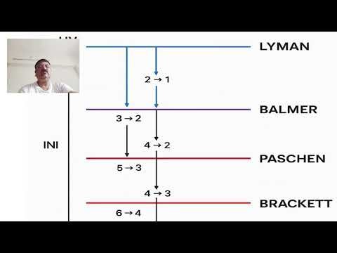 Atomic spectrum, Hydrogen Atomic Spectrum diagramm
