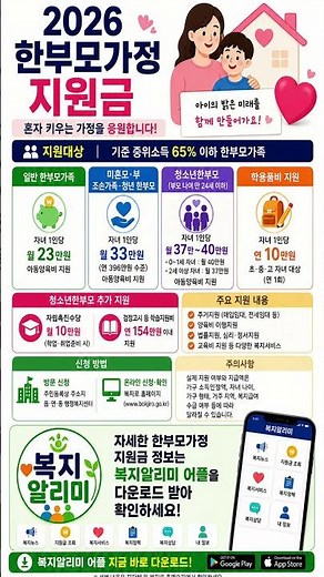 2026 한부모가정 지원금, 자녀 1인당 월 23만원 확인하세요