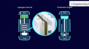 13 shares | How hydrogen fuel cell work. | 피핟하핚핟핖핖핣핚핟하 핚핟 할핦핣 핓핝할할핕 | Facebook