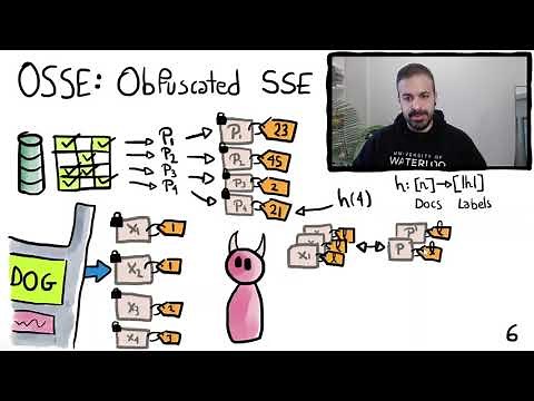 NDSS 2021 Obfuscated Access and Search Patterns in Searchable Encryption
