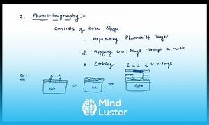 Mind Luster - Learn MOS transistor 6 Steps for fabrication VLSI Lec 05