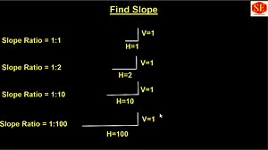 314K views · 4.1K reactions | Slope Calculations. Find Slope and calculate Height. #Slope #Fndslooe #findheight | Surveying Engineering Design Information | Facebook