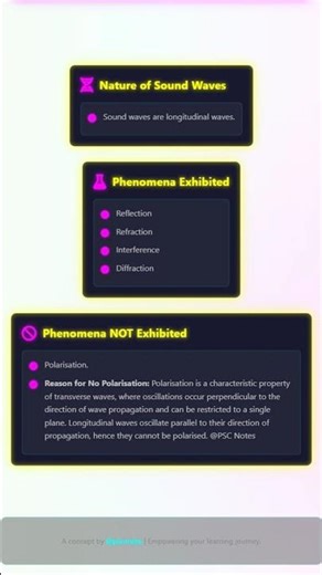 Refraction and Diffraction of Sound Waves