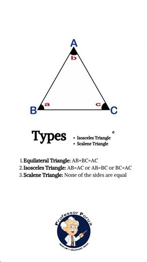 Types Of Triangle