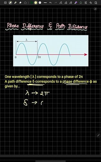 Relation between phase difference and path difference 1 MINUTE REVISION-TN CLASS 12 #PUBLICEXAM2026