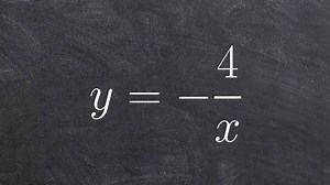 Graphing the reciprocal function with a reflection