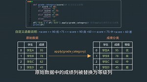 pandas小课堂-84apply调用自定义函数修改数据