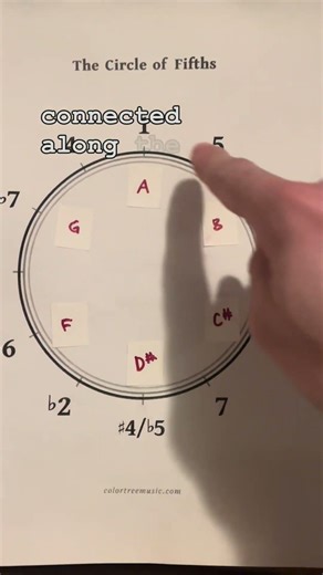 is the Whole Tone Scale on The Color Tree?