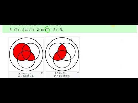 THEORIE DES ENSEMBLE