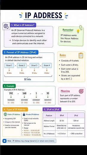 What is IP Address