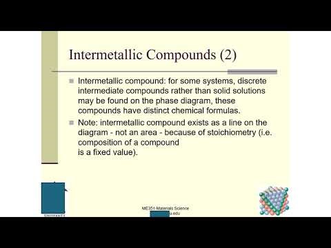 Materials Science Lecture 19