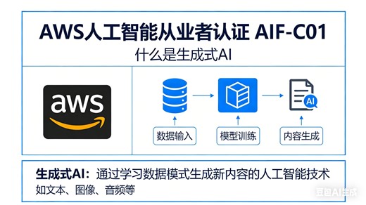 AWS人工智能从业者认证 AIF-C01什么是生成式AI