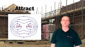 Electrical Science and Principles Recap 3 Includes Resistivity, Resistance and Magnetism Student training aid for exam revision of electrical science and principles Level 1 and Level 2 includes resistance, resistivity, magnetism, Fleming's left and right hand rule and basic AC and DC machines. Videos are training aids for City and Guilds (C and G) and EAL courses Level 1, 2, 3 plus AM2, AM2S and AM2E. You can follow me day by day on YouTube, Instagram, Twitter and TikTok lookout for "GSH Electri