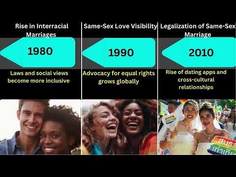 Evolution of Love & Marriage: Then, Now & Future (6000 BC – 2200)