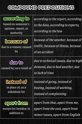Compound Prepositions in English | According To, Because Of, Due To, Instead Of