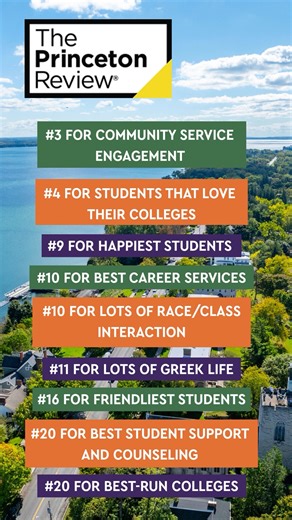 The results are in! Earlier today, The Princeton Review ranked HWS among the best in the nation for all of the following categories! This includes moving up seven spots for Best Career Services and jumping nine spots for Happiest Students. #3 for Community Service Engagement #4 for Students that Love Their Colleges #9 for Happiest Students #10 for Best Career Services #10 for Lots of Race/Class Interaction #11 for Lots of Greek Life #16 for Friendliest Students #20 for Best Student Support and C