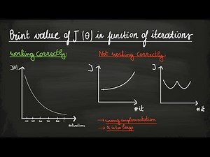 How to check if gradient descent is working correctly? | Linear regression | Machine learning