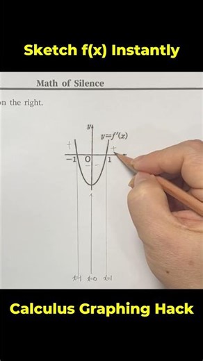 How to Sketch f(x) from f'(x) Graph, 도함수 그래프로 원함수 그리기 , Как построить график f(x) по графику f'(x)