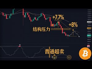 关键信号二次触发！等待比特币反弹至这个位置再做空